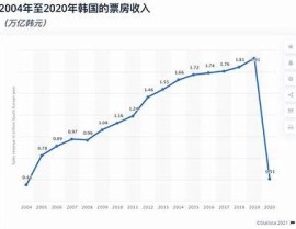 "韩国电影产业的限制级电影发展现状与传播影响"